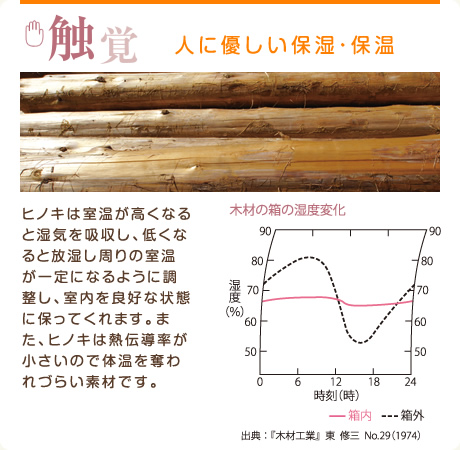 〈触覚〉人に優しい保湿・保温